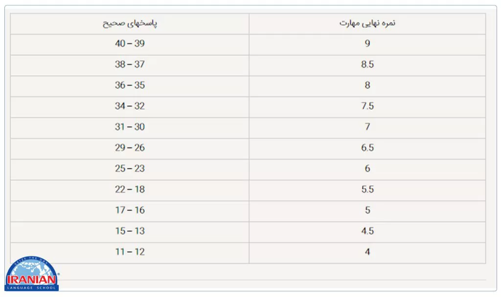 لسینینگ-جنرال-و-آکادمیک