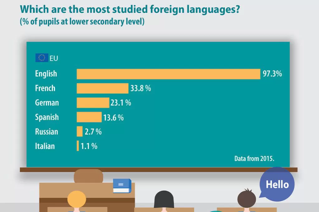 آموزشگاه-زبان-خوب