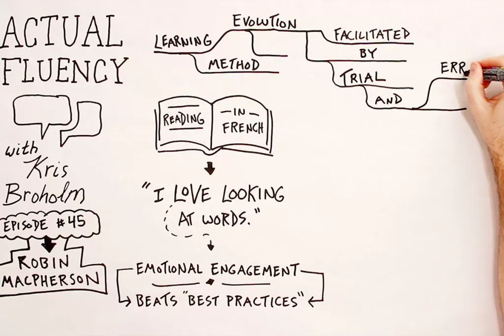 آموزشگاه-زبان-در-نیاوران