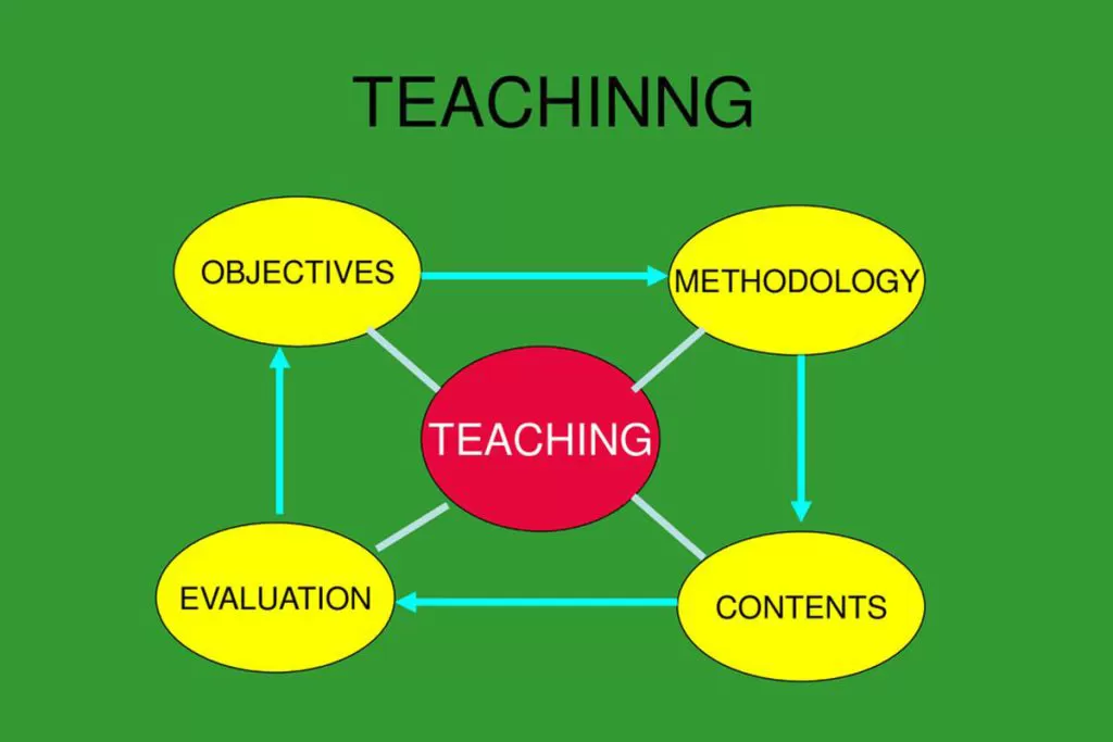 متدهای-تدریس-زبان-انگلیسی